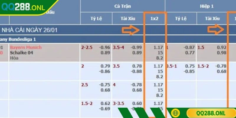 Kèo Nhà Cái Hôm Nay Chuẩn Và Cách Soi Kèo Hiệu Quả Cách nhận biết và tránh bẫy từ kèo dụ nhà cái